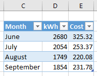 Electricity cost spreadsheet