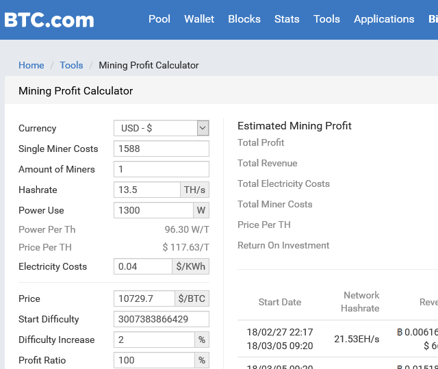 Bitcoin Mining Calculators Mine Your Own Bitcoins Bitcoin Mining Calculators Mine Your Own Bitcoins