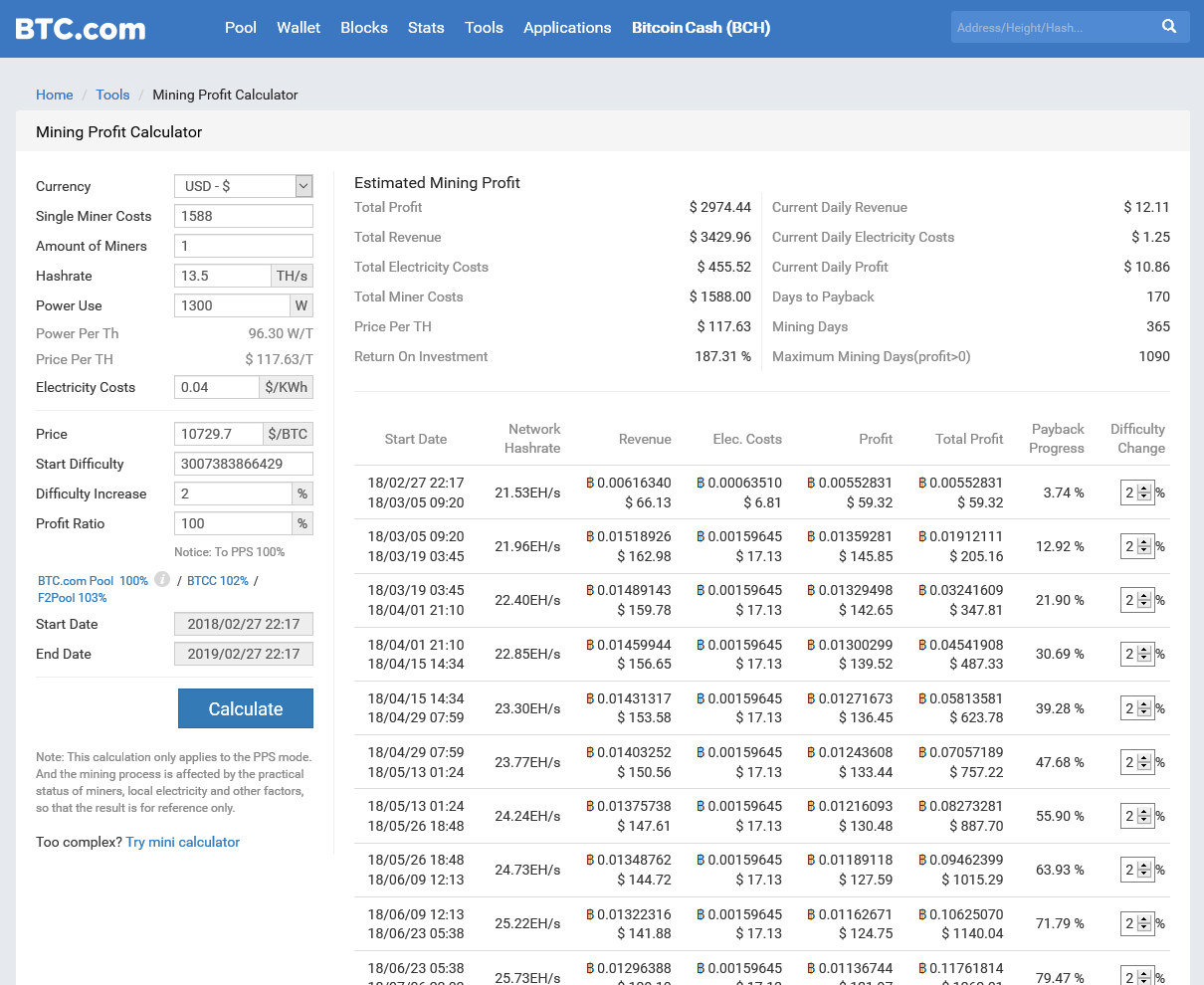 Bitcoin Mining Calculators | Mine Your Own Bitcoins