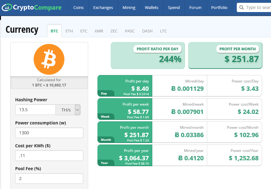 Make sure you can make a real profit before setting up your mining tools